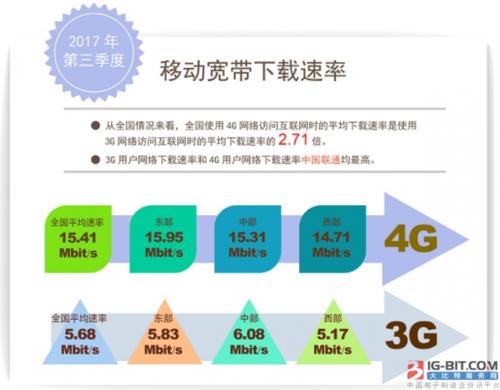 宽带每秒20M是什么，概念
