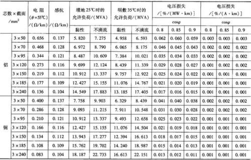 100米电线220v电压降多少