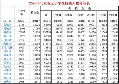 出生人口越少升学越容易吗