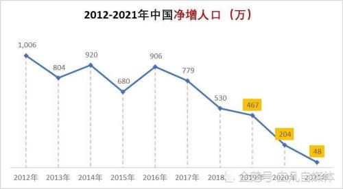 中卫市人口2021总人数