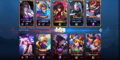 王者亲密度2700是几级