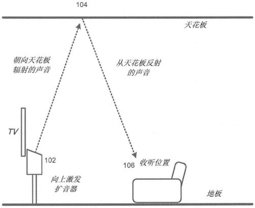 声音反射与扩散原理