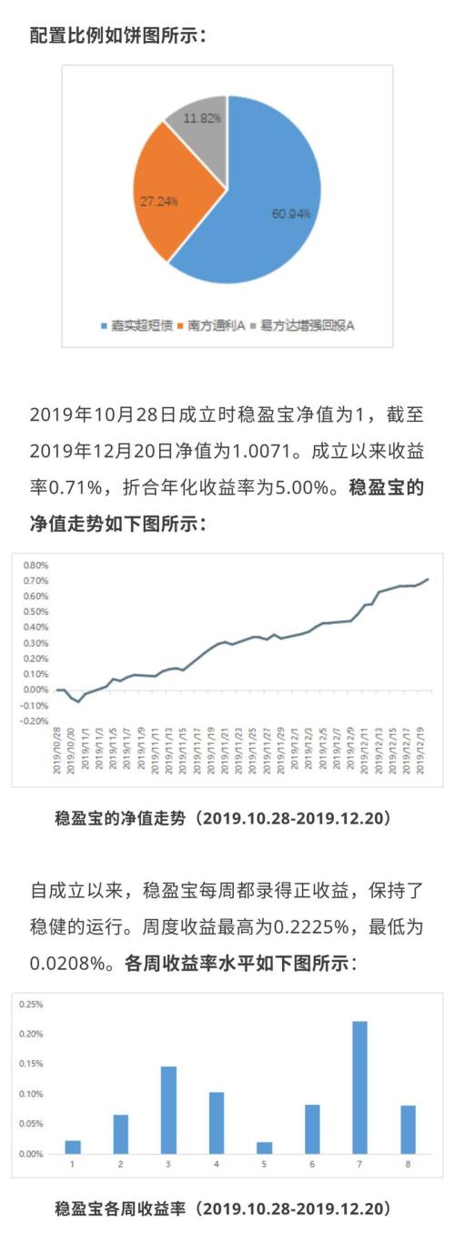 支付宝弘康稳盈宝怎么退保