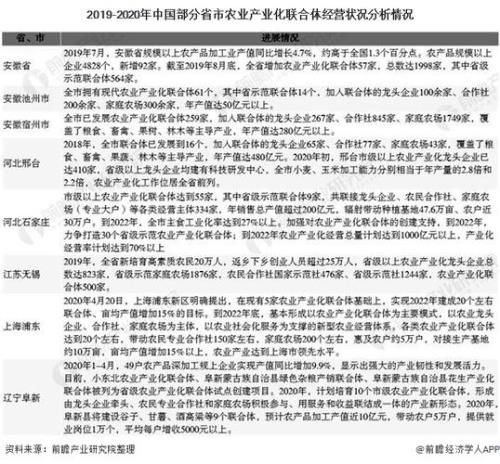发展状况包括什么