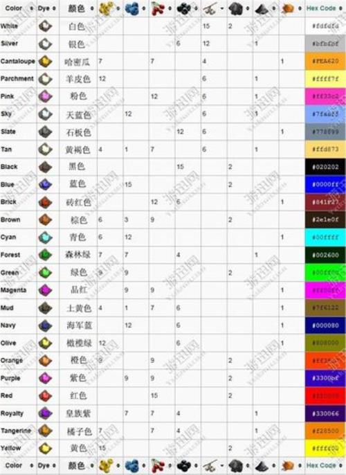 方舟抗寒药配方