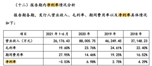 营业毛额是什么