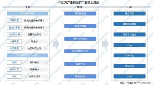 2021年鑫珂海洋生物招人吗