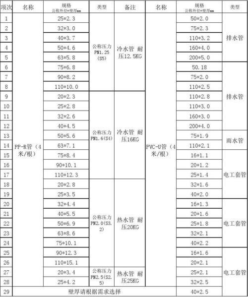 ppr水管尺寸对照表
