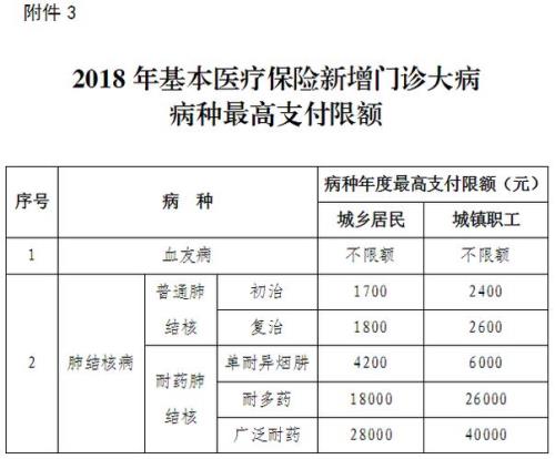2020青岛新农合缴费查询