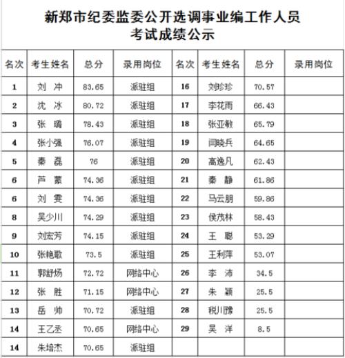 选调生笔试成绩有用吗