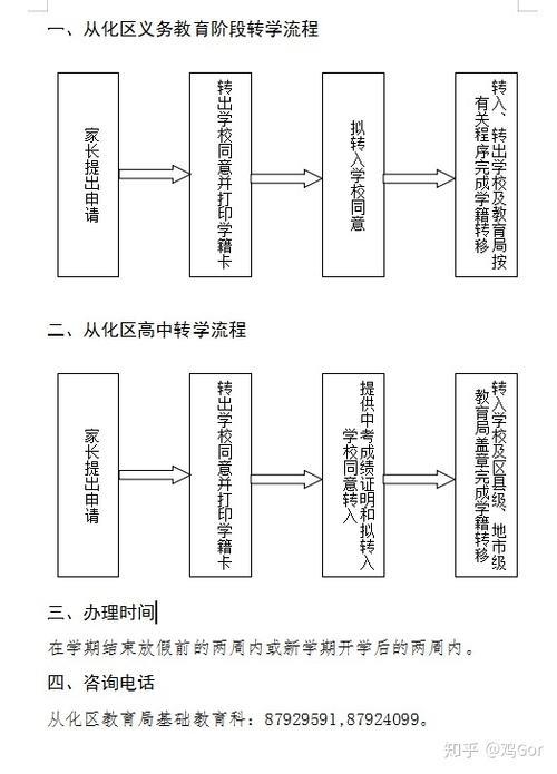 广东省小学转学流程2020规定