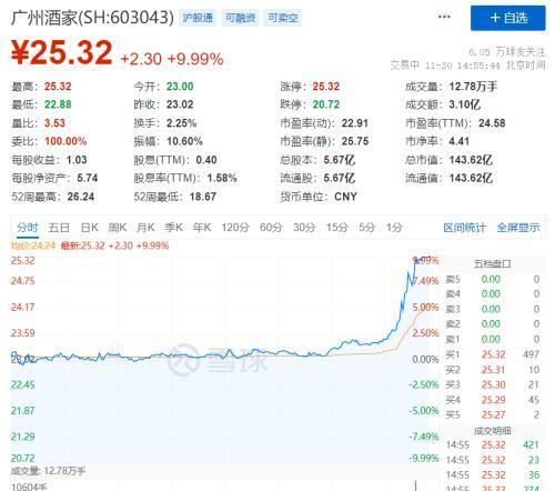 A股今收盘4.16元是哪只股票