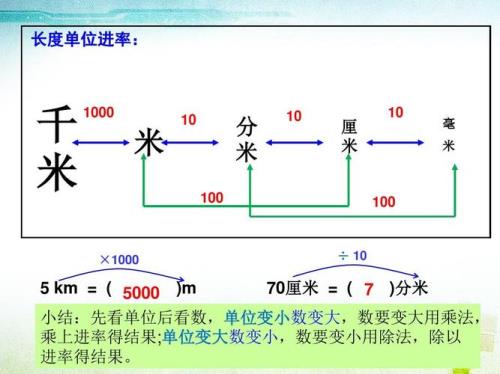 几米等于70分米