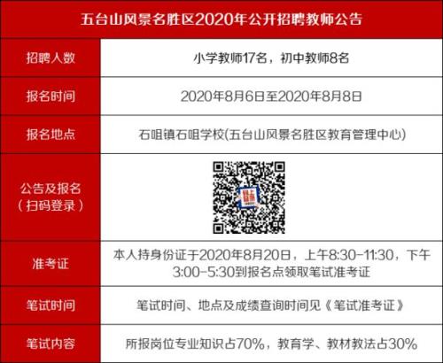 2020年吕梁教师编制的要求
