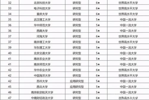 998,211是什么大学