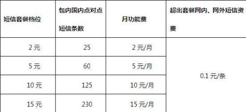 联通固话月功能费是什么意思