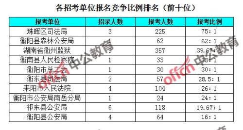 公务员考试140什么水平
