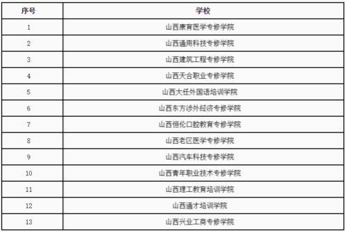 山西师范大学音乐学院是几本