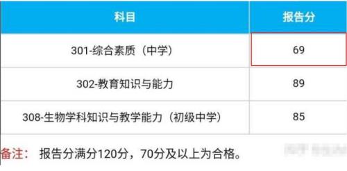 教资考试多少分算通过