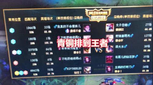 两年lol可以打上王者吗