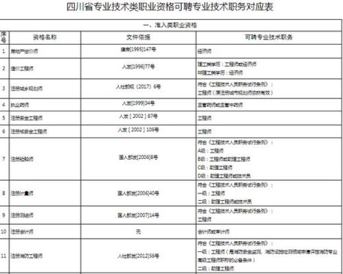 专业技术岗中级可以直接聘高级