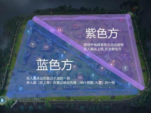 英雄联盟怎么设置一直是蓝色方