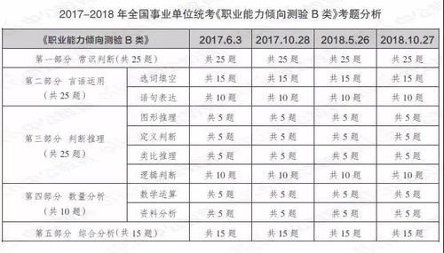 事业单位a类和b类哪个待遇高