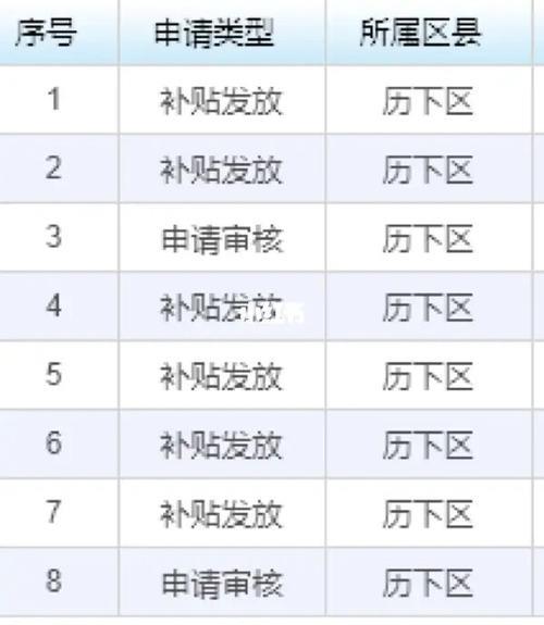 济南结婚补贴