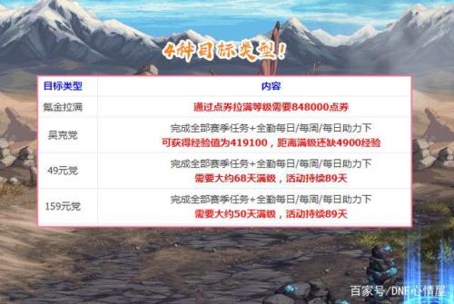 战令现在40级能满级吗