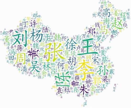 忠姓有多少人口