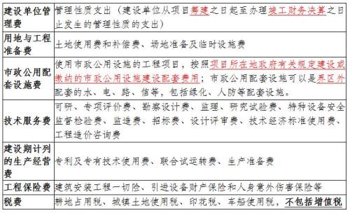 房地产不可预见费计算依据