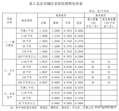广西电费收费标准2020