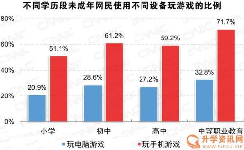 高中生能玩游戏吗