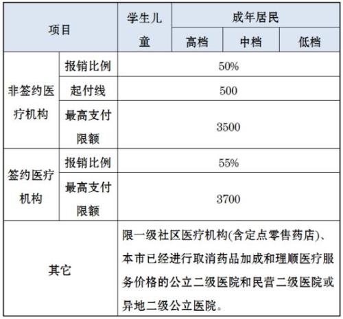 贫困户脑出血住院能报销多少