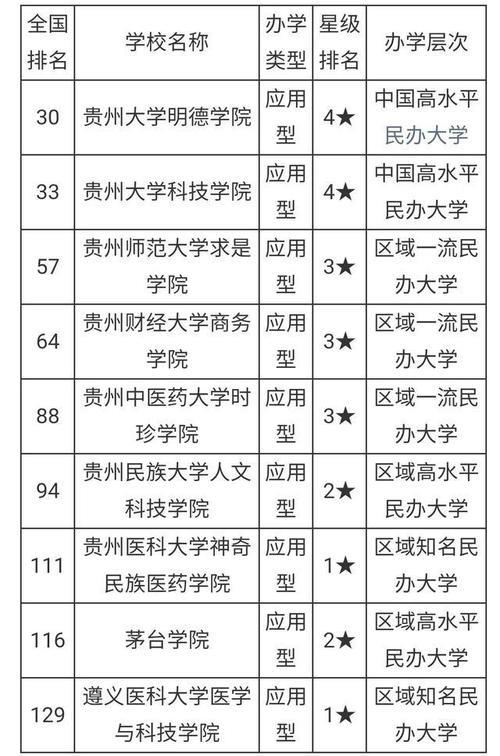 2021贵州大学填报时间