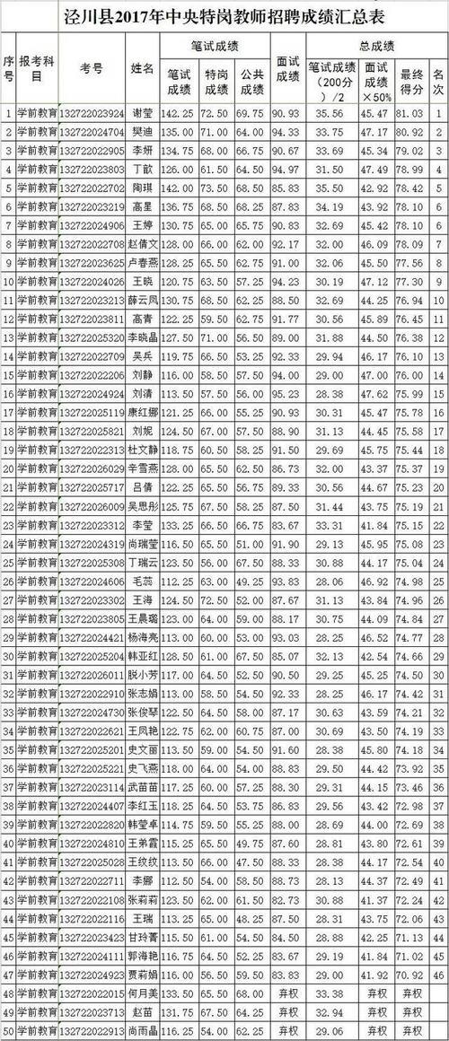 濮阳特岗哪个县好考
