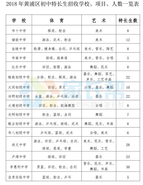 2019上海黄浦区中学排名