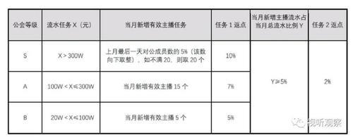 娱乐主播违规多久清除