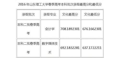 春考多少分可以考本科
