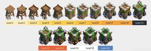 5本箭塔最高可以升到几级