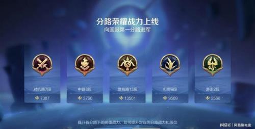 新赛季1万分战力掉多少