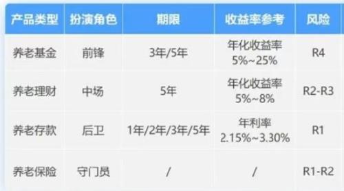 北京银行手续费标准