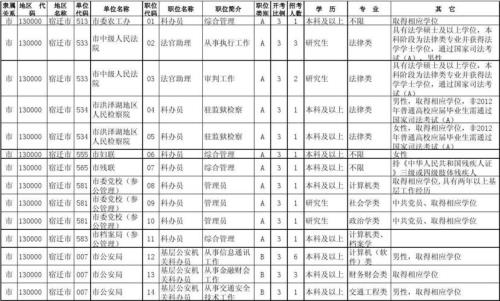 公务员普通管理职位abc什么意思