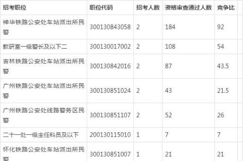 考行政执法证多少分通过