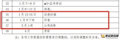 2021历史会考成绩c能通过吗