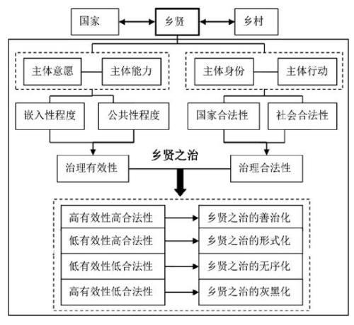 政治行动的基本类型