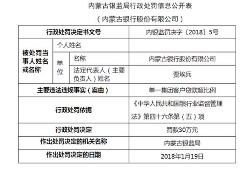 内蒙古银行笔试考什么