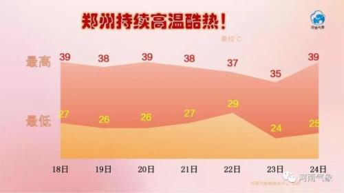 41度高温室外干活合法么