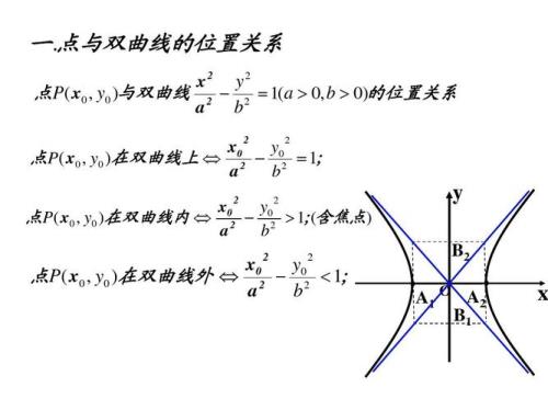 开曲线与闭曲线含义