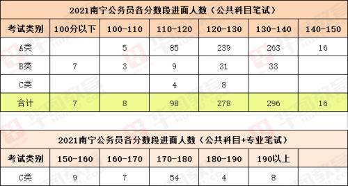 公务员进面试比例一般多少